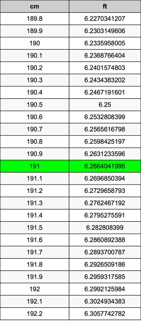 191 cm in feet and inches|191cm equals inches.